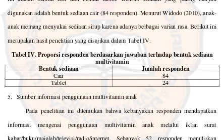 Tabel IV. Proporsi responden berdasarkan jawaban terhadap bentuk sediaan 