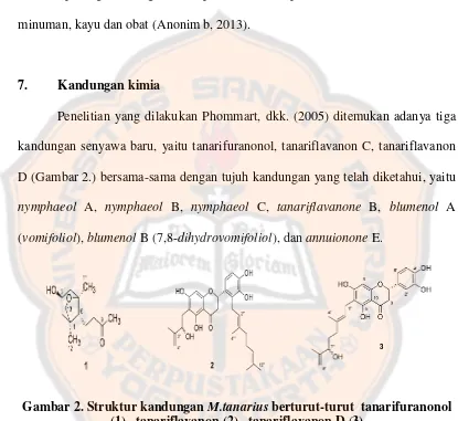 Gambar 2. Struktur kandungan M.tanarius berturut-turut  tanarifuranonol 