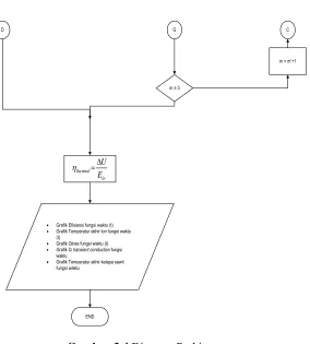 Gambar 3.4 Diagram Perhitungan 