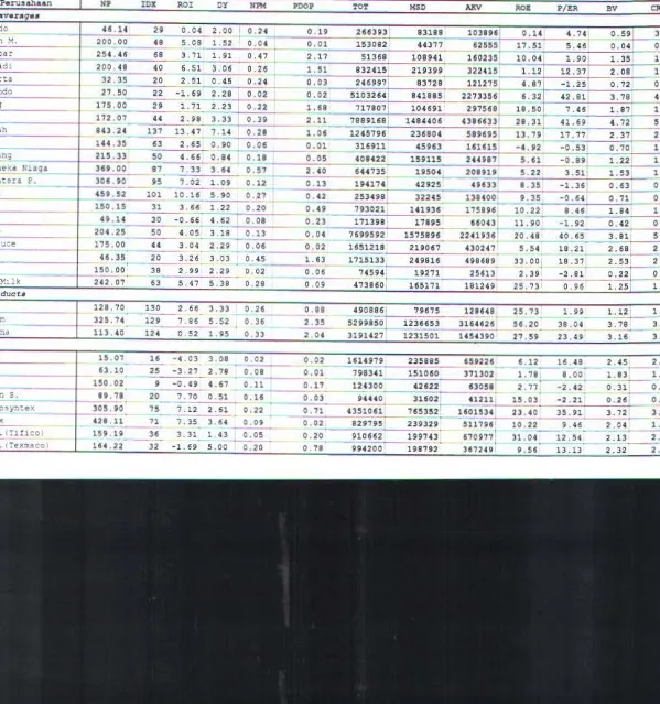 Tabel 2. Data Keuanqan Perusahaan-Perusahaan Go Publik di Bursa Efek Surabaya Tahun 1997 