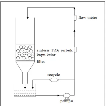 Gambar 1. Rangkaian alat pengolahan limbah (Surest,2000) 
