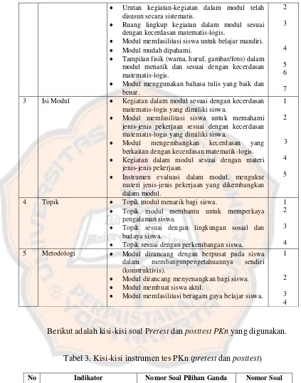 Tabel 3. Kisi-kisi instrumen tes PKn (pretest dan posttest) 