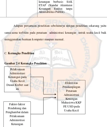 Gambar 2.4 Kerangka Penelitian 