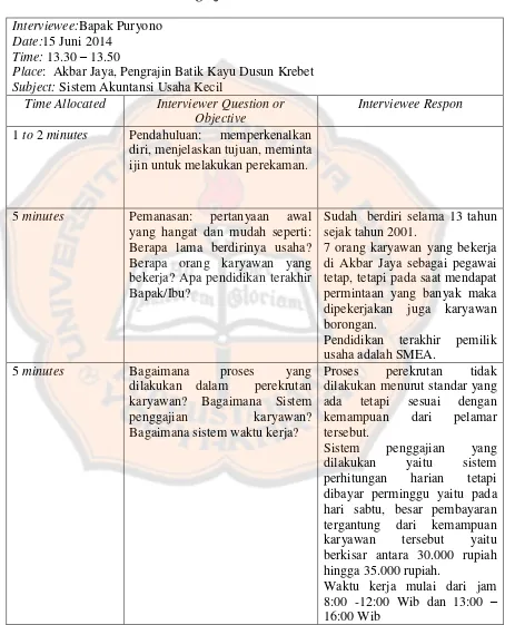 Tabel 5.2 Hasil Wawancara Pengrajin II 