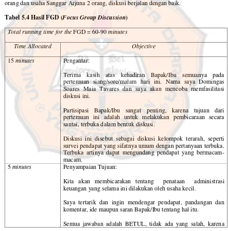 Tabel 5.4 Hasil FGD (Focus Group Discussion) 