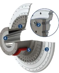 Gambar 2.3  Trunnion pada ball mill (1) trunnion (2) tight fitting trunnion bolt (3) mill head (4) trunnion liner (5) bearing liner  (FLSmidth, 2013) 