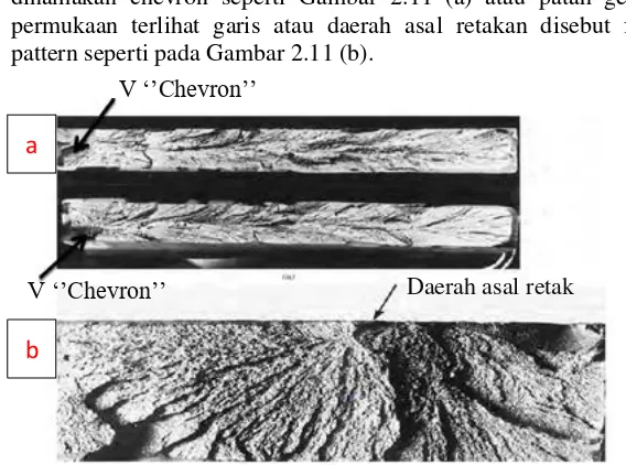 Gambar 2.11 sebagai karateristik patah getas dan (b) Foto yang menunjukkan (a) Foto yang menunjukkan bentuk V “chevron” permukaan patah getas daerah asal retakan (Callister, 2007) 