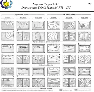 Gambar 2.18 Skema permukaan patah kegagalan fatigue dengan penampang persegi (ASM Metal Handbook Vol.12 Fractography, 2002) 