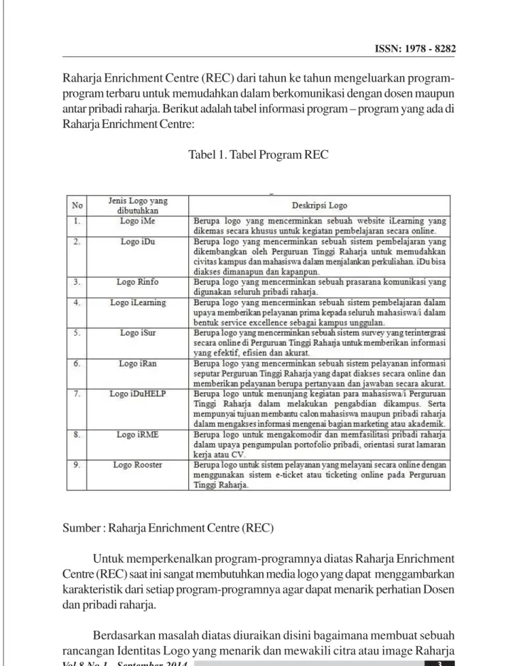 Tabel 1. Tabel Program REC