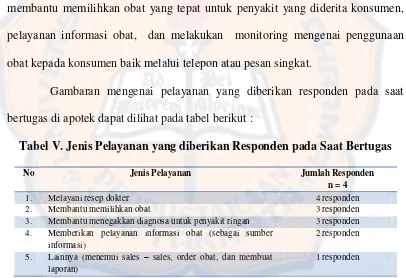 Gambaran mengenai pelayanan yang diberikan responden pada saat 