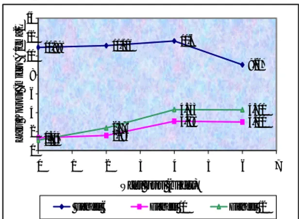 Gambar 8. Grafik Hubungan Laju Korosi dengan  Waktu Korosi untuk Tiap Diameter Baja Tulangan 