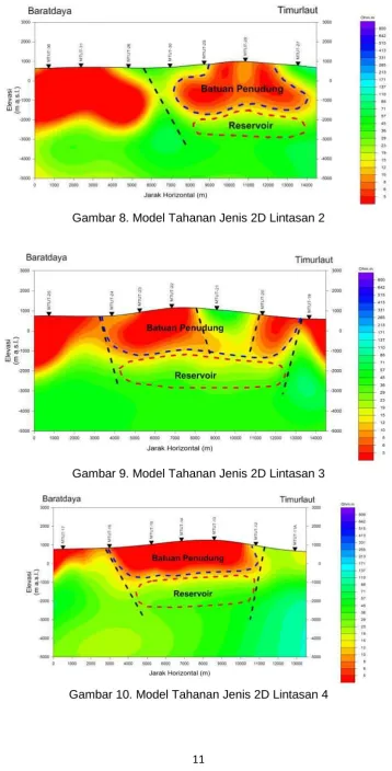 Gambar 10. Model Tahanan Jenis 2D Lintasan 4  