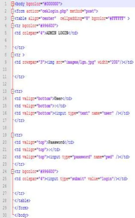 Gambar 3.1 testing validasi 