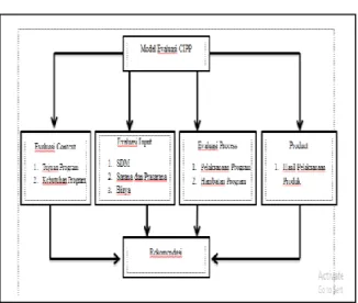 Gambar 1. Kerangka Konseptual. 