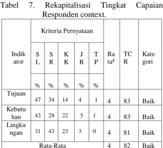 Tabel 5. Kategori Penguasaan[11] 