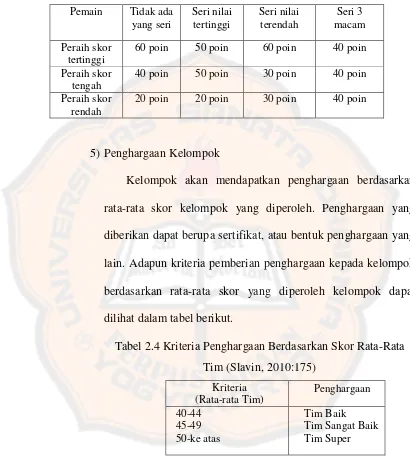 Tabel 2.4 Kriteria Penghargaan Berdasarkan Skor Rata-Rata