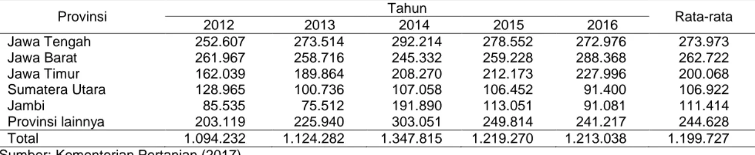 Tabel  2  menunjukkan  bahwa  produksi  kentang  di  Provinsi Jawa Barat mengalami peningkatan dari tahun  20122016