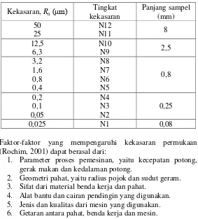 Tabel 2.2 Nilai Kekasaran dan Tingkat Kekasaran (Rochim, 