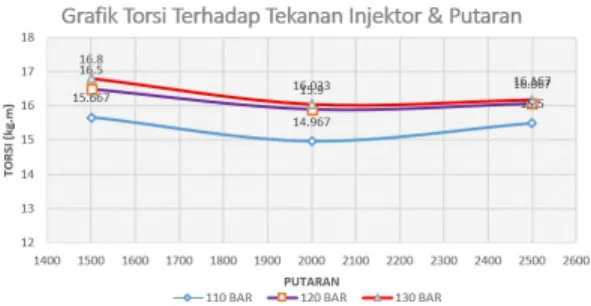 Gambar 4 Nozzle test pump 