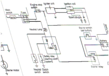 Gambar 12. Aliran arus listrik menuju motor  starter saat gigi transmisi netral (Jalius Jama  Wagino, 2008)