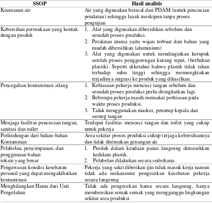 Tabel 1. Hasil Pengamatan Penerapan Sanitasi Pada Industri Kerupuk  