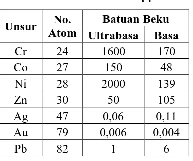 Tabel 4. Kandungan unsur rata-rata 