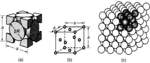 Gambar 2.2Struktur kristal tembaga FCC  (a) model hard-ball, (b) unit sel , dan (c) satu kristal dengan banyak sel  (Kalpakjian, 2009) 