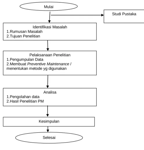 Gambar  1.  Flowchart Penelitian 