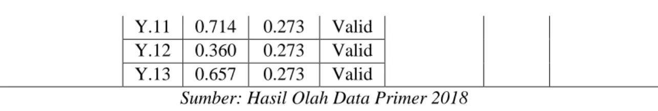 Gambar 4.1 Hasil Uji Normalitas P-P Plot  Sumber: Hasil Olah Data Primer 2018 