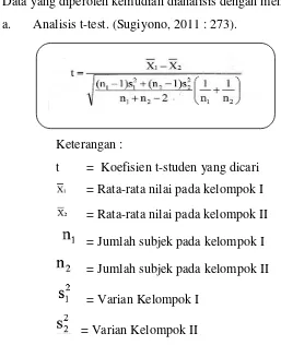 Gambar 1 Diagram Batang Perbedaan Pre Test dan Post test 