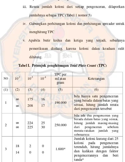 Tabel I. Petunjuk penghitungan Total Plate Count (TPC)