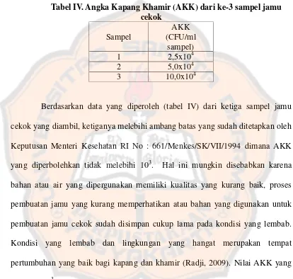 Tabel IV. Angka Kapang Khamir (AKK) dari ke-3 sampel jamu