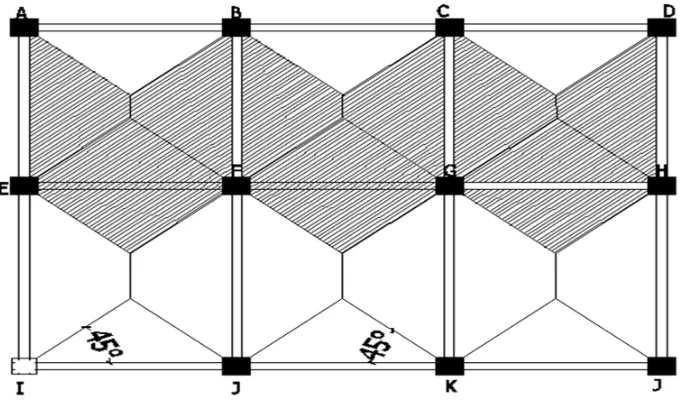 Gambar 3.18   Keliling geser dalam pelat dengan balok (Sumber : Reinforced Concrete,MacGregor G.J )