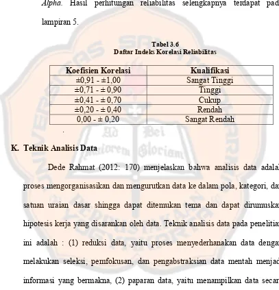 Tabel 3.6 Daftar Indeks Korelasi Reliabilitas 