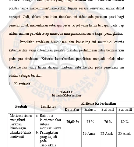 Tabel 3.9 Kriteria Keberhasilan 