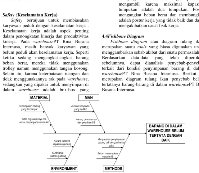 Gambar 2 Fishbone Diagram 