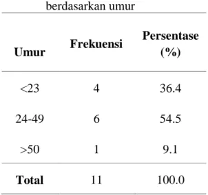 Tabel 2. Distribusi  karakteristik  sampel  berdasarkan jenis kelamin 
