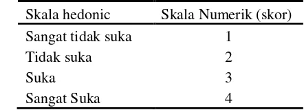 Tabel 1. uji organoleptik untuk penerimaan keseluruhan 