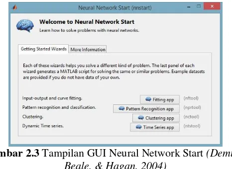 Gambar 2.3  Tampilan GUI Neural Network Start (Demuth, 