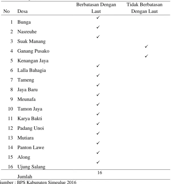 Tabel 3. Letak Geografis menurut Keberadaan Desa Terhadap Laut di Kecamatan    Salang Tahun 2015  No  Desa  Berbatasan Dengan Laut  Tidak Berbatasan Dengan Laut  1  Bunga  ✓    2  Nasreuhe  ✓    3  Suak Manang  ✓    4  Ganang Pusako  ✓    5  Kenangan Jaya 