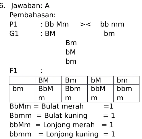 Gambar 1 adalah otot jantung.