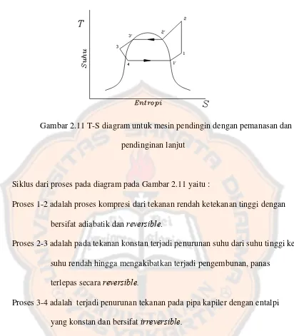 Gambar 2.11 T-S diagram untuk mesin pendingin dengan pemanasan dan 