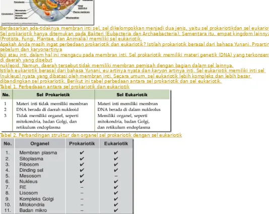 Tabel 1. Perbedaaan antara sel prokariotik dan eukariotik