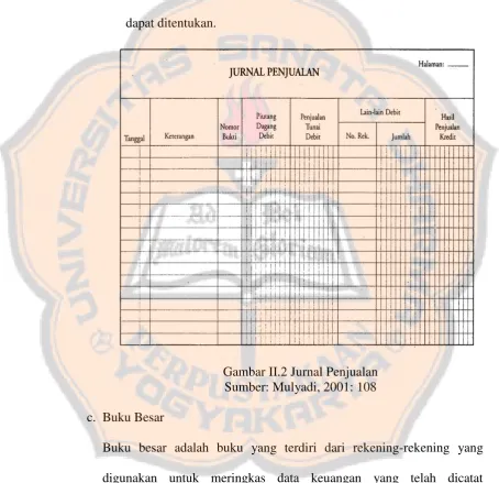 Gambar II.2 Jurnal Penjualan 