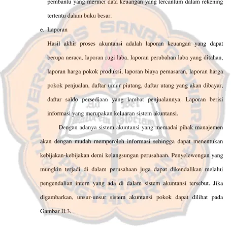 Gambar II.3. 