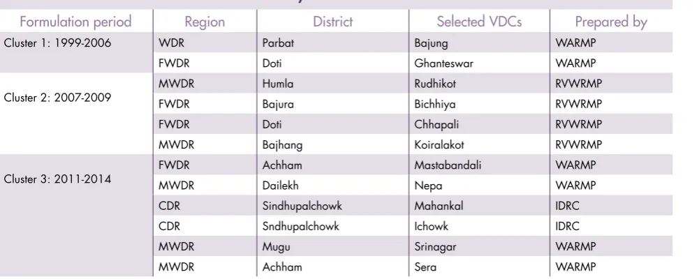 Table 4:  List of WUMPs selected for content analysis