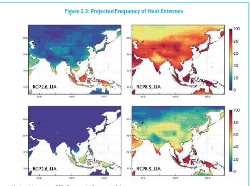 Figure 2.3: Projected Frequency of Heat Extremes