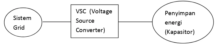 Gambar 2.10 Skematik diagram dari STATCOM