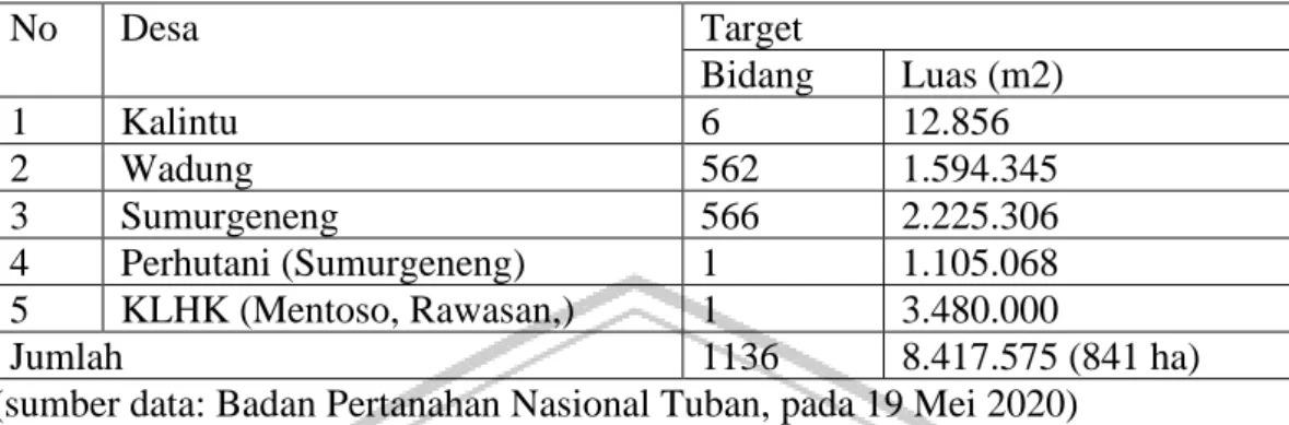 Tabel 6. Luas Penggunaan Lahan Pembanguna Kilang Minyak Kecamatan Jenu