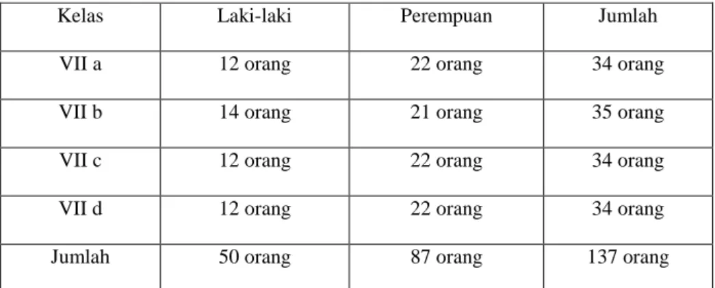 Tabel 1.  Populasi Penelitian 